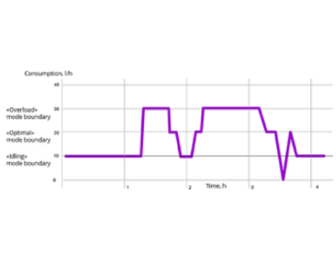 Digital-flow-meter1